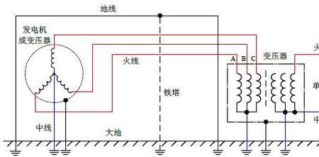 交流电接地原理