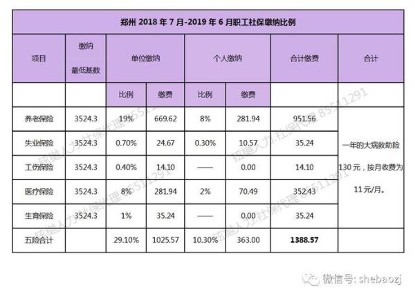 70年12月还能交社保吗