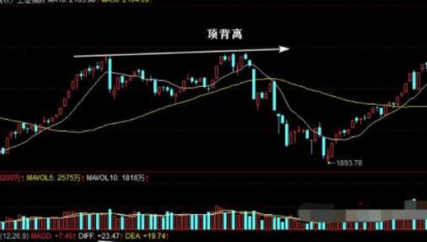 股票出现黄带信号是什么意思