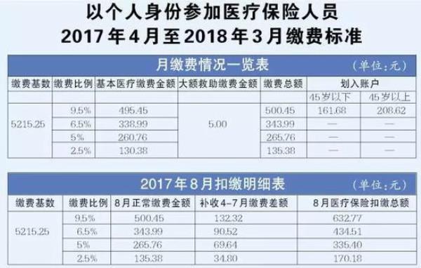 医保交满30年有什么待遇