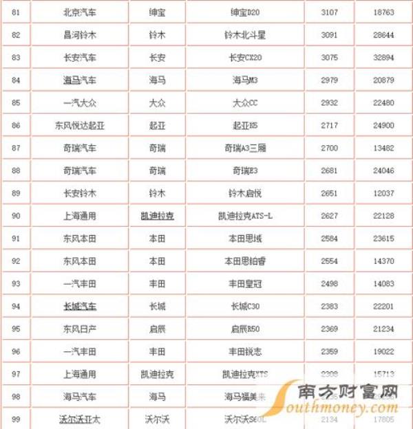 中国合资车排行榜第一的