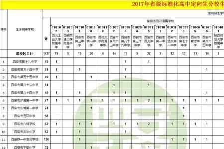 2021陕西定向生什么意思