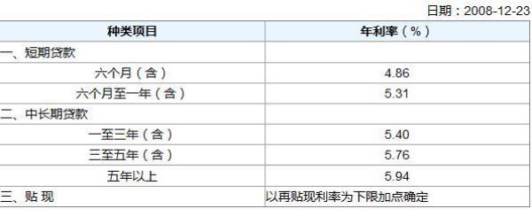 年利率22月息是多少