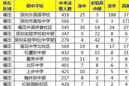 南昌松柏初中升学率怎么样