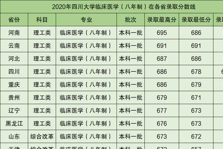 四川大学调档线2021临床医学
