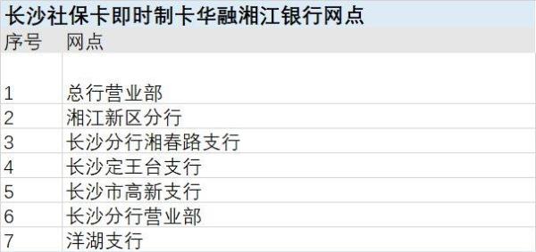 浏阳建行医保卡能在长沙补办吗
