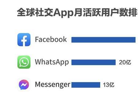 加速器可以用tiktok吗