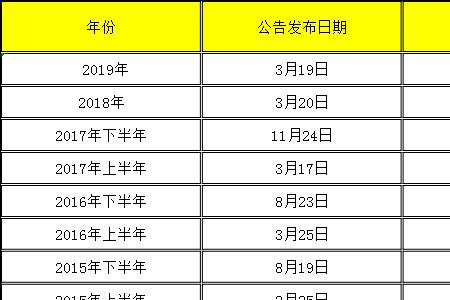 天津市公务员考试2023报名时间
