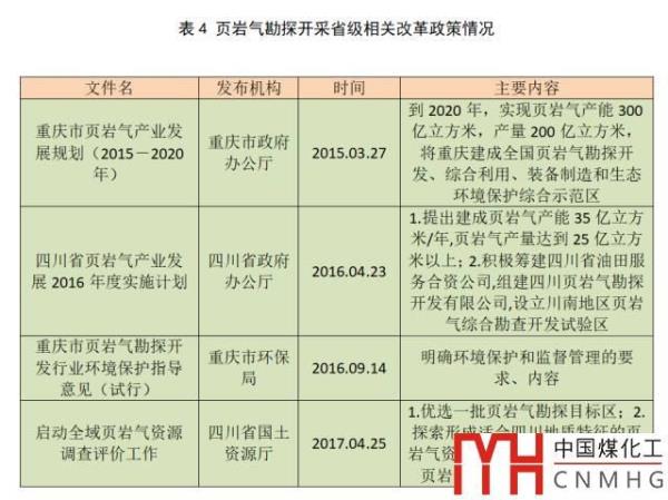 天然气和煤层气有什么区别