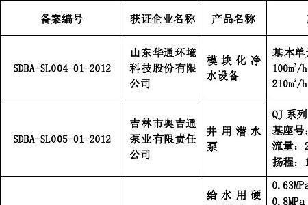 农村水利灌溉项目补贴标准