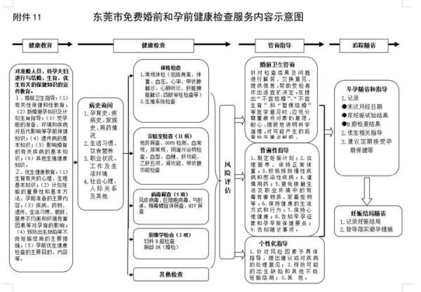 清远医保转移东莞如何办理流程