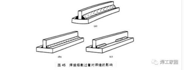 焊接成本怎么计算