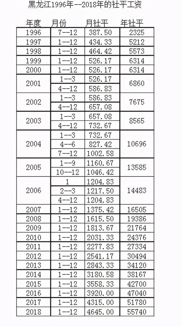 35年工龄退休金计算公式