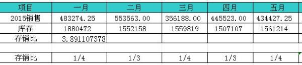 光知道库存数量怎么求件数