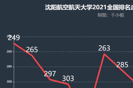 沈阳航空航天大学是什么级别