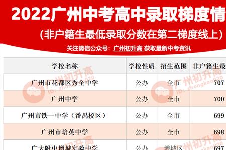 中考梯度志愿的录取顺序