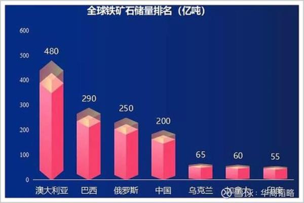 为什么不用国产铁矿石