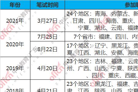 省考公务员2022报名时间