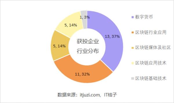 节点资本是干嘛的