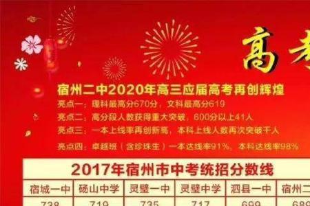 郴州市一中高考喜报2021