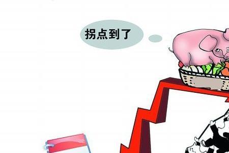 CPI上涨与下跌意味什么