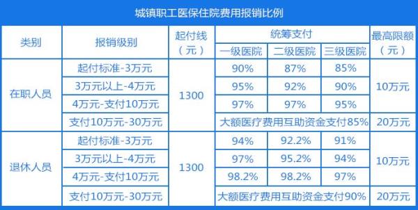 儿童看急诊医保可以报销吗