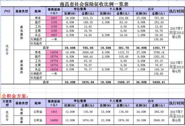 36年工龄交60%社保个人余额是多少