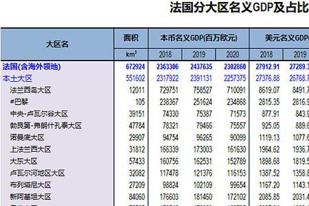 法国人口面积多少