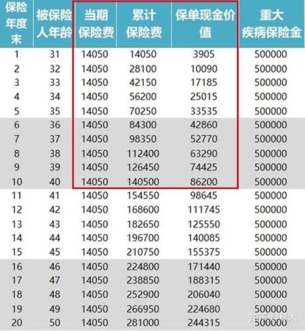 交了3年平安保险怎么退全款
