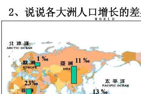 人口自然增长率最高的是哪个洲