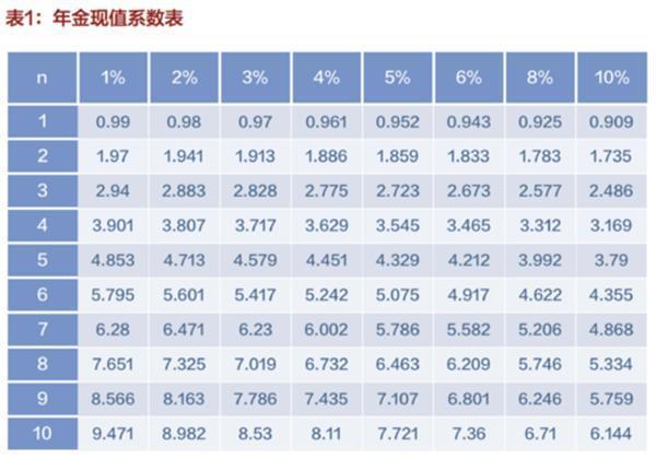 年金净流量怎么算