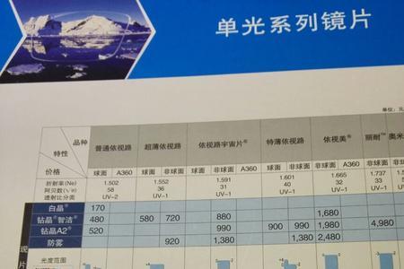 近视500度如何选择依视路镜片