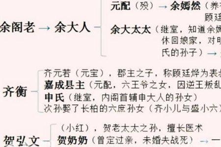 四大家族是哪四家