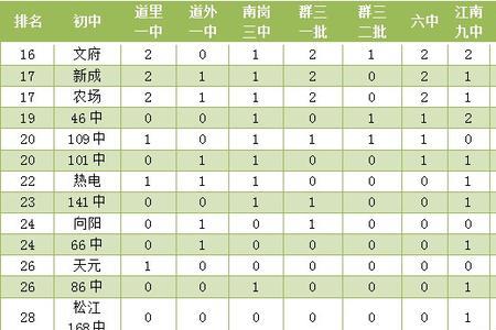 省重点配额数什么意思