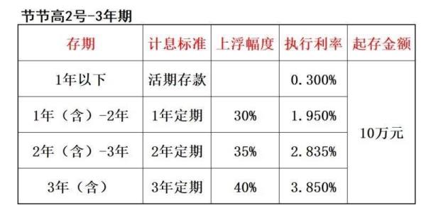一周一结息的存款叫什么