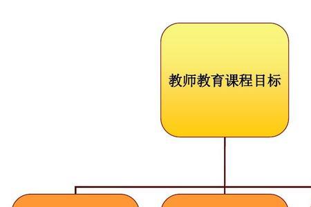 学前教育是怎么划分的呢