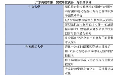 华工和广工研究生哪个难考