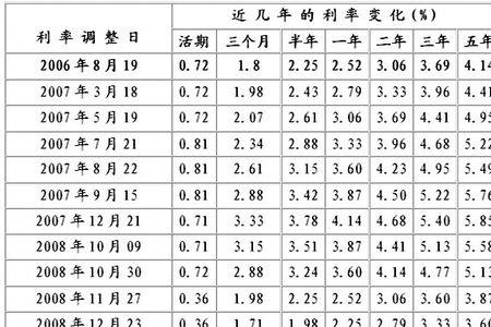 2017年9月五年期国债利率