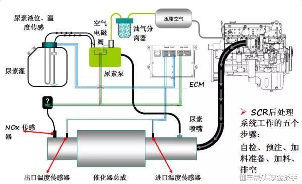 潍柴lng故障码2980啥意思