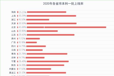2025湖北高考人数大概是多少