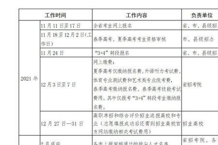 高考报名时间限制是多少