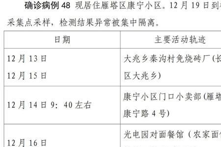 西安社区筛查阳性是哪个社区