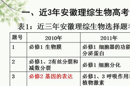 安徽省高考命题要求