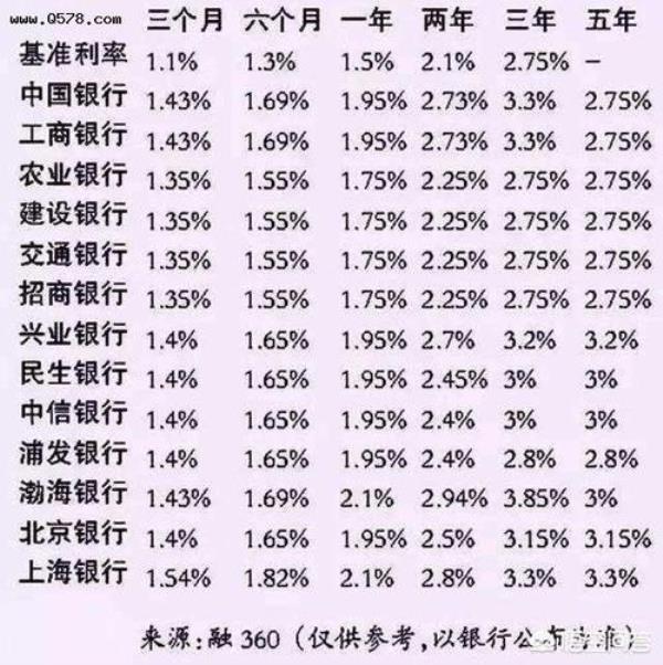 存款三个月利息15%怎么计算