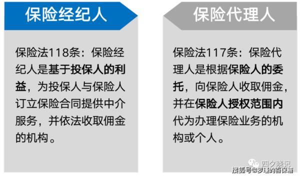 保险的第一属性