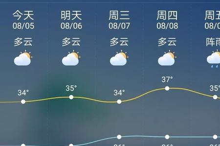35度天气室外多少度