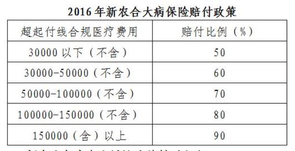 剖腹产新农合报销单号怎么查