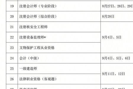 2021版职业证书考试目录