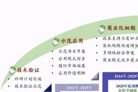 四个关键气候变化指标