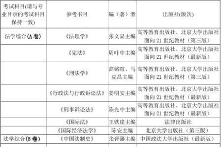 研究生考试什么时候开考